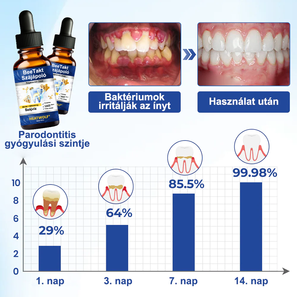 HEATWOLF® BeeTakt Szájápoló Regeneráló Oldat 🦷Fejlett bioaktív formula a szájüreg átfogó regeneráló támogatására