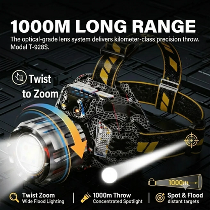 Billhol® Multi-Light Headlamp